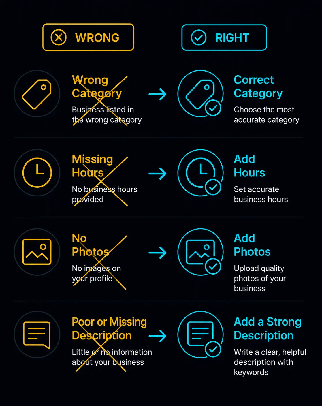 Common mistakes to avoid