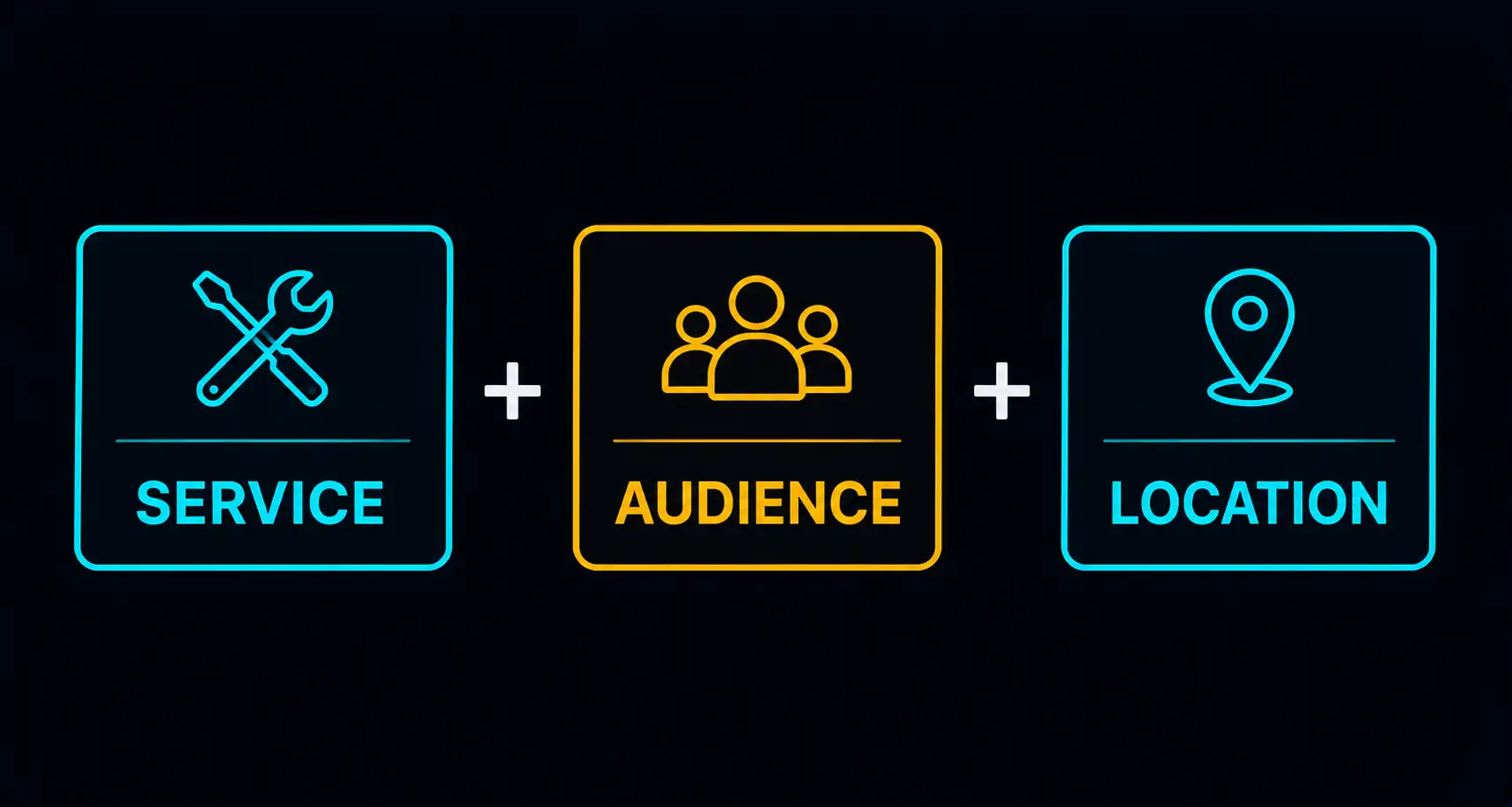 Homepage headline formula: service, audience, location