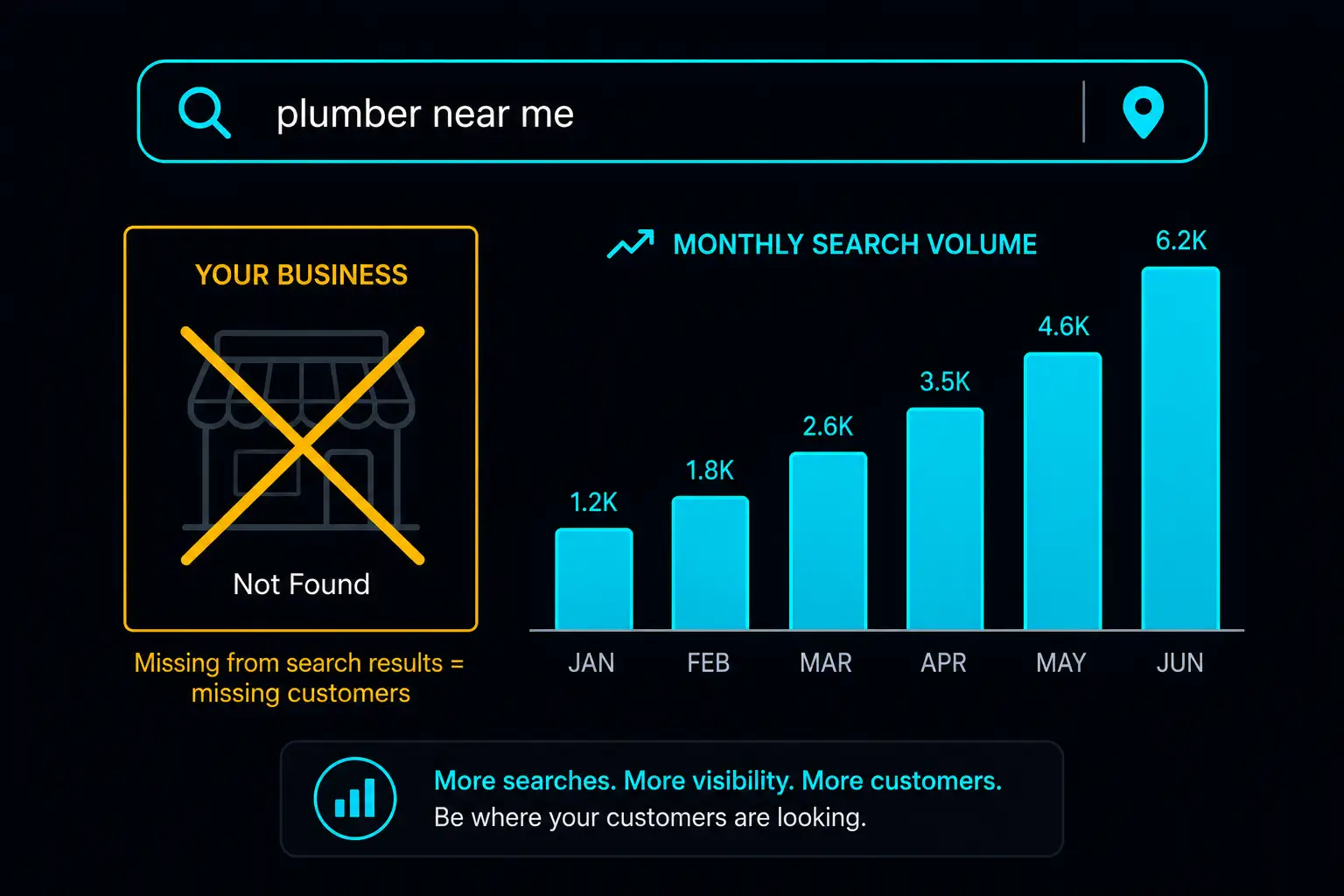 Search volume: what you're missing