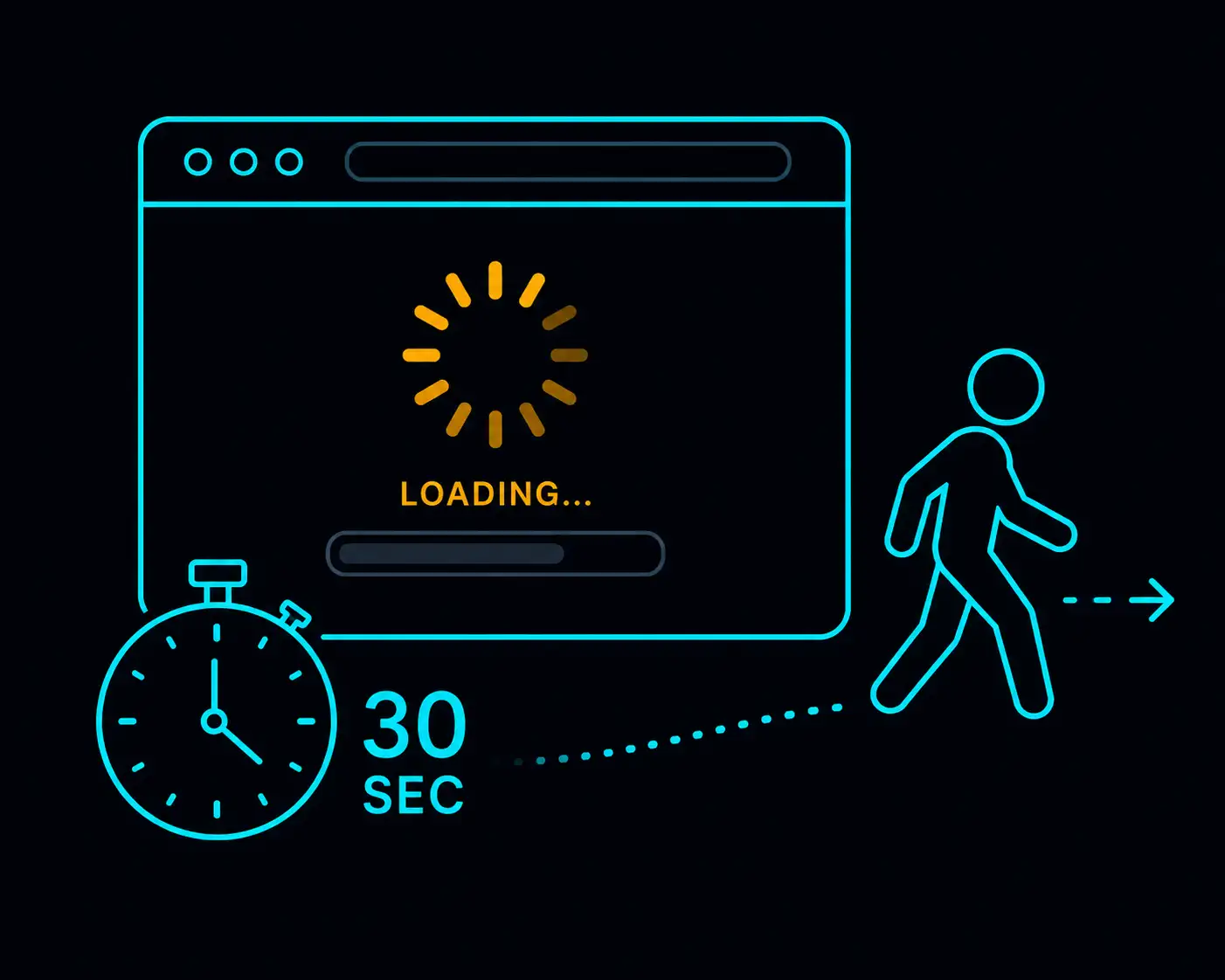 Slow sites are a trust problem