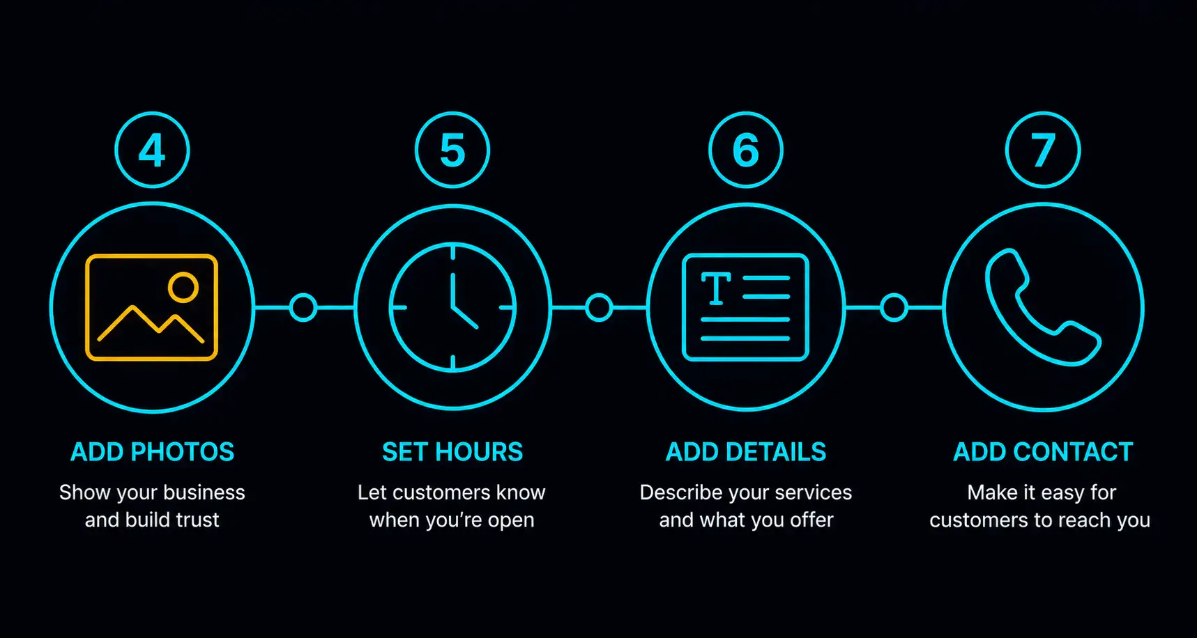 Steps 4 to 7: complete your profile