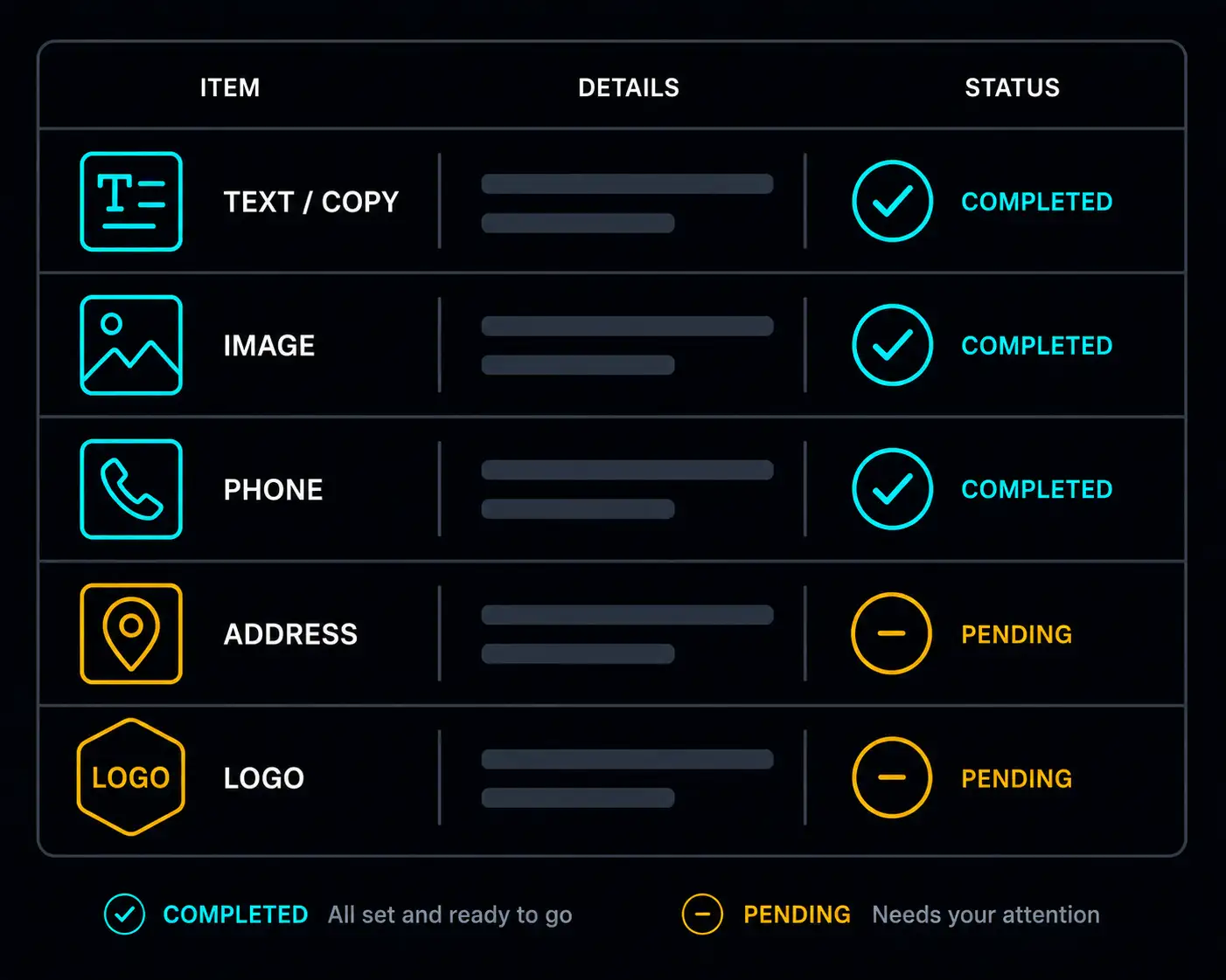 The content checklist