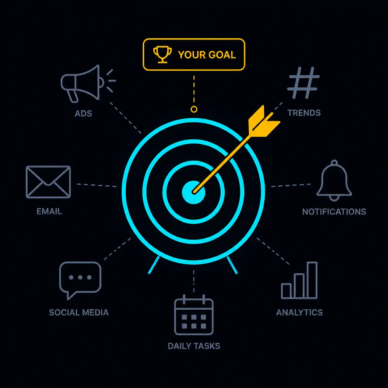 Your primary goal for the website
