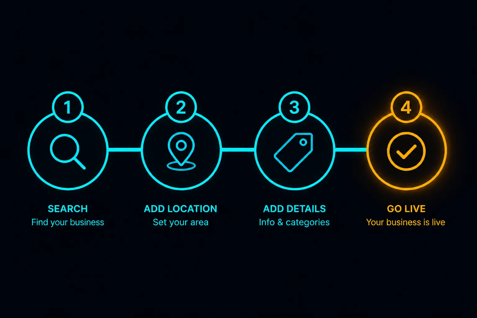 Illustration for: How to Set Up Google Business Profile for a Malaysian SME (Step by Step)